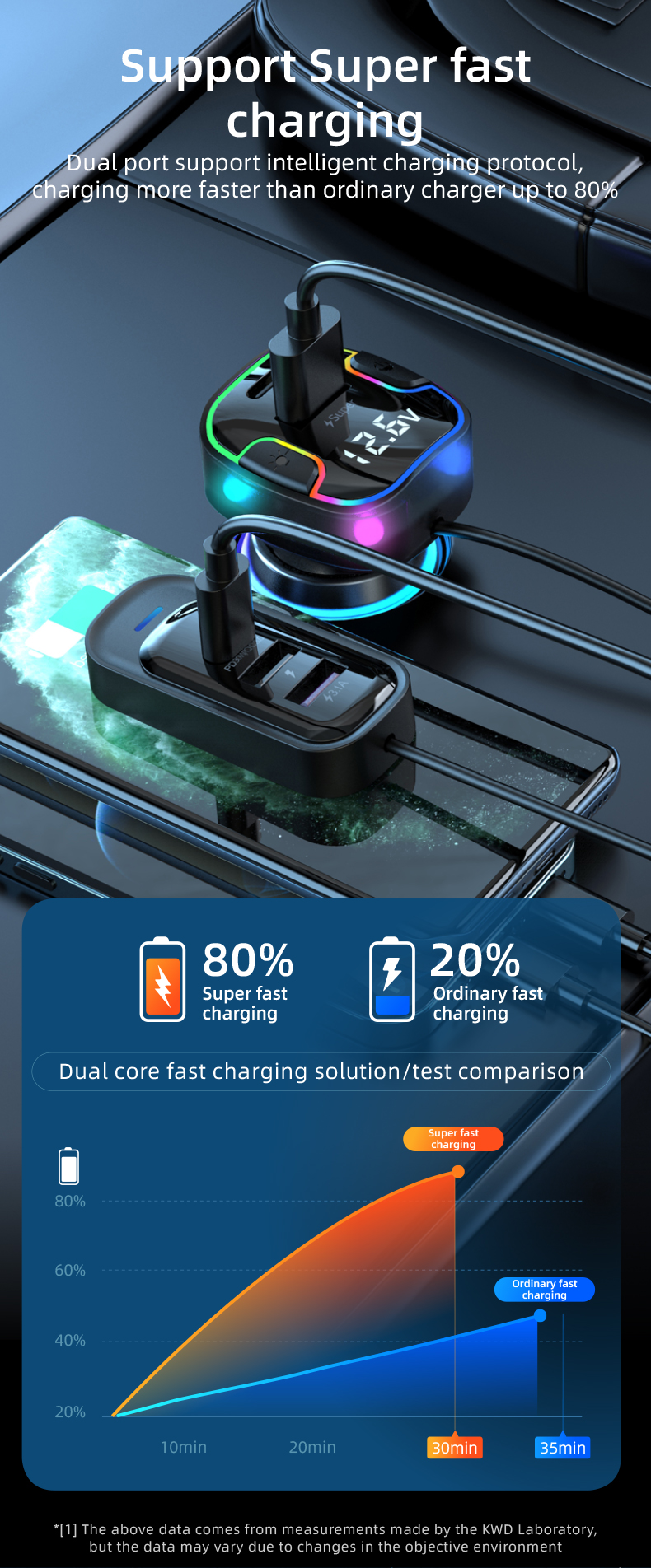 Car Charge