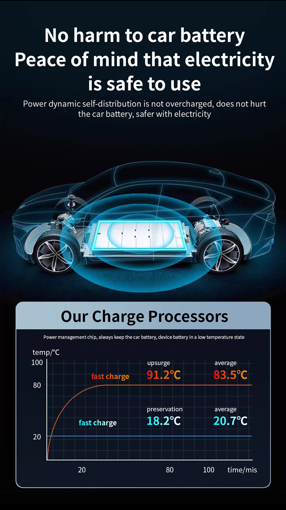 Bluetooth Car Charger